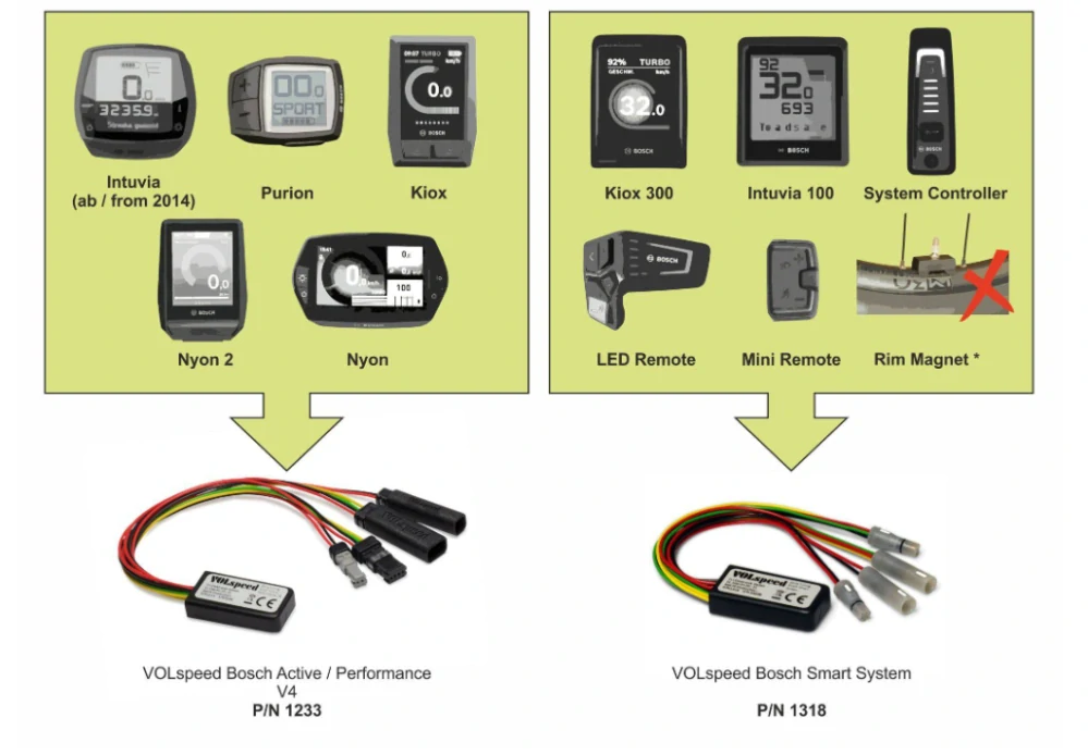 VOLspeed E-Bike Čip Tuning pre Bosch Active / Performance V4